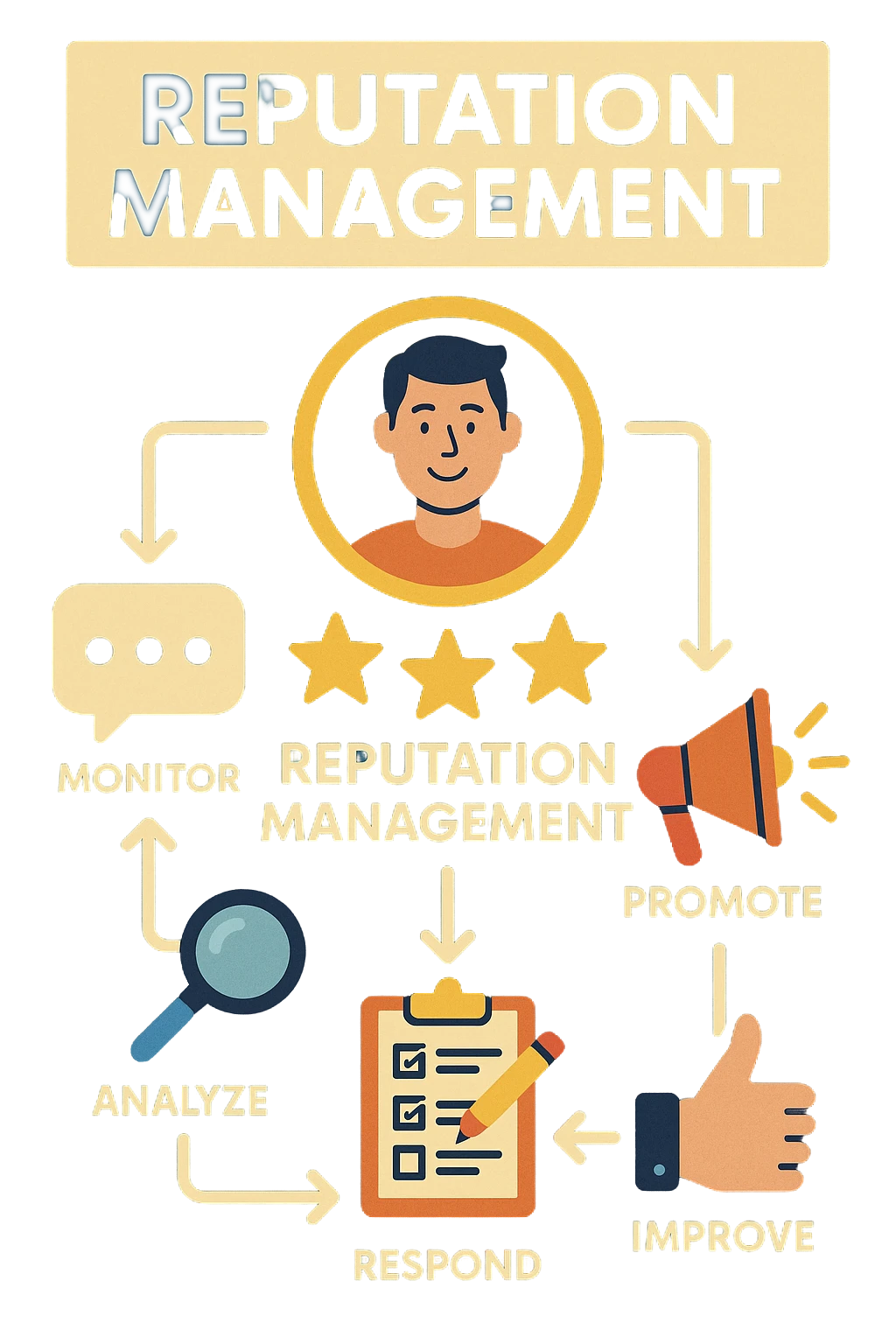 reputation-mngt-graphic1